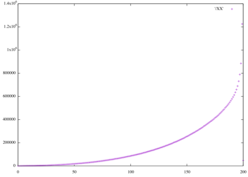 HS 12x12 histogram distance distribution