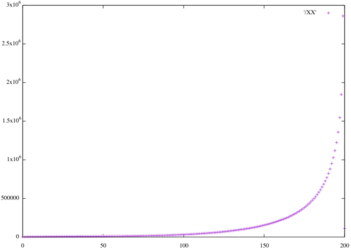 HS 48x48 histogram distance distribution