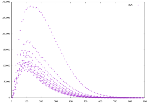 Lab distance distribution CIE94